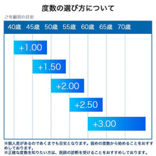 画像をギャラリービューアに読み込む, presbyopic glasses 721126
